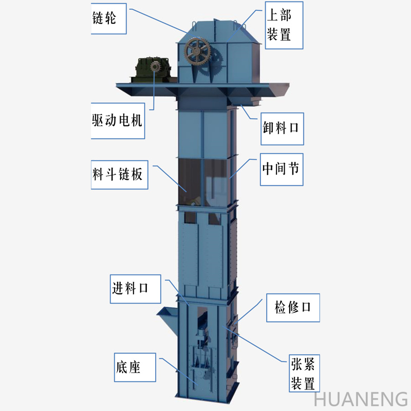 NE；NSE 型板鏈斗式